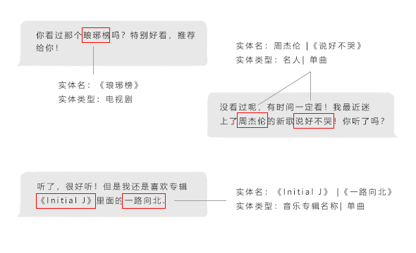 13 Modules – Entity Name Single-sentence Annotation Data_Data Products_Datatang_13 Modules – Entity Name Single-sentence Annotation Data